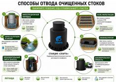 Спарта 600 Eco