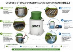 КиБез Мега 40
