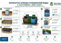 Эко-Енот Профи 3